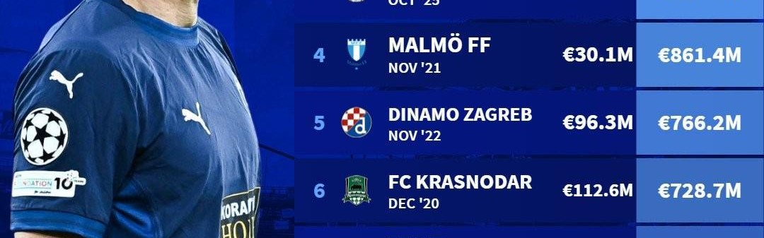 kaiyun-不够零头，帕福斯成为切尔西欧冠历史身价差距最大的对手