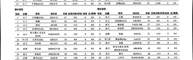 河南vs浙江队：4外援PK3外援 多拉多穆谢奎出战