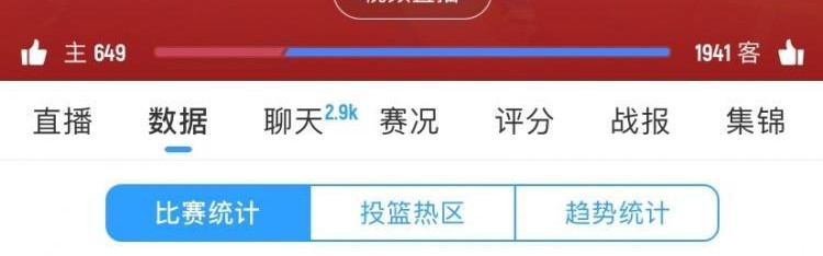 后程崩盘！中国队上半场33分&amp;amp;与对手平分秋色 下半场仅25分