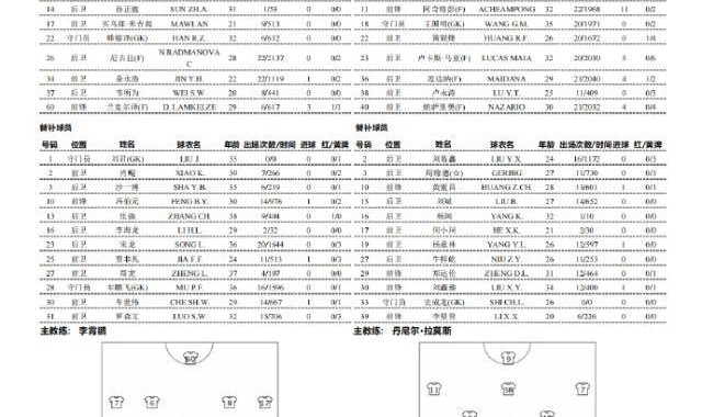 开云体育-海牛vs河南首发：四外援PK五外援 王上源先发