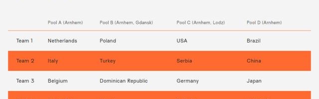 开云体育官网-女排世锦赛分组揭晓 中国女排挑战从第二阶段开始